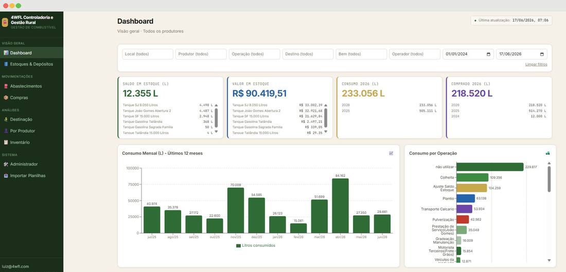 Painel de gestão de combustível, estoque e consumo