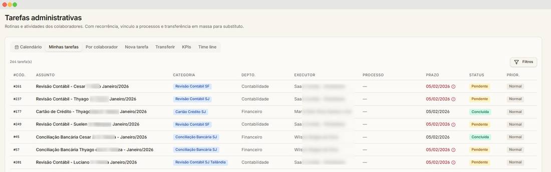 Tela de gestão administrativa de tarefas da equipe